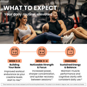 Creatine HCl Gummies